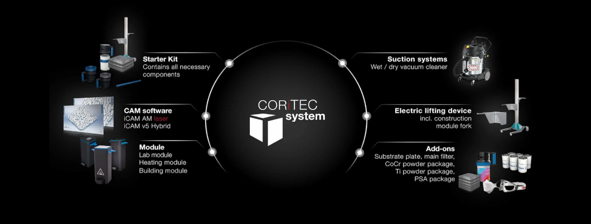 CORiTEC-AM100_workflow_verkleint